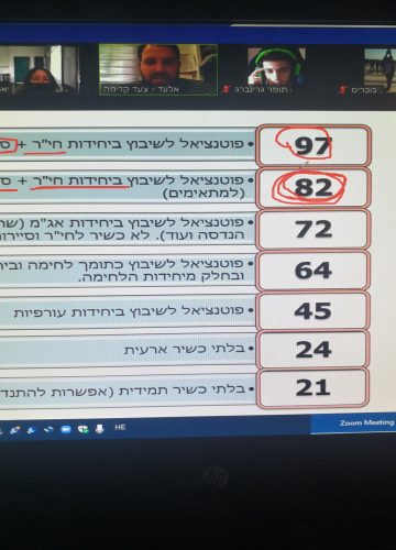 הכנה לצה”ל