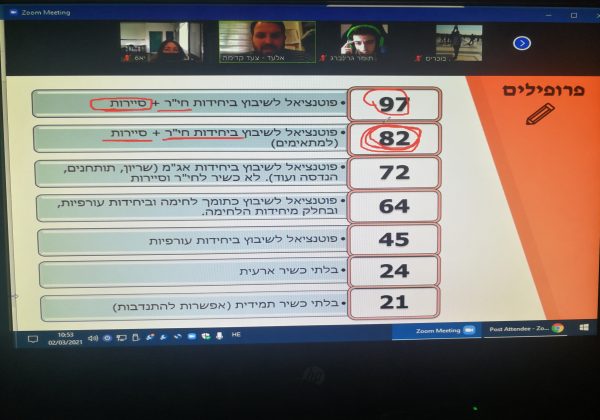 הכנה לצה”ל