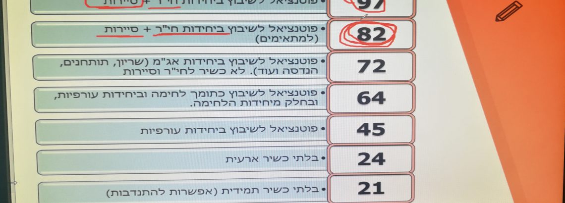 הכנה לצה”ל