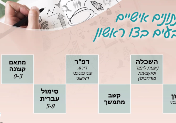 סדנת הכנה לצו ראשון