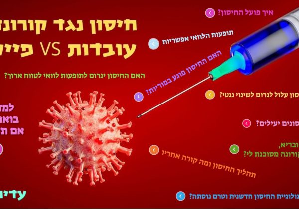 חיסונים… חיסונים…