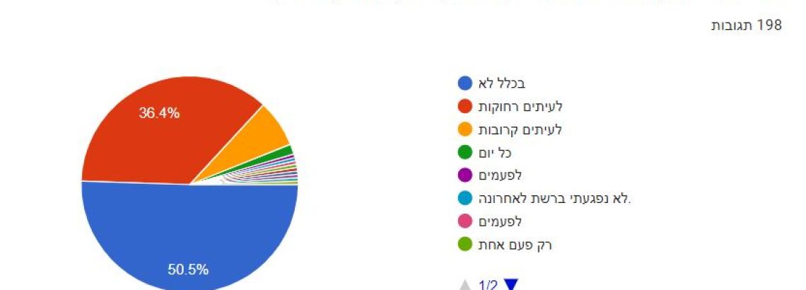 iSTEAM בספרות